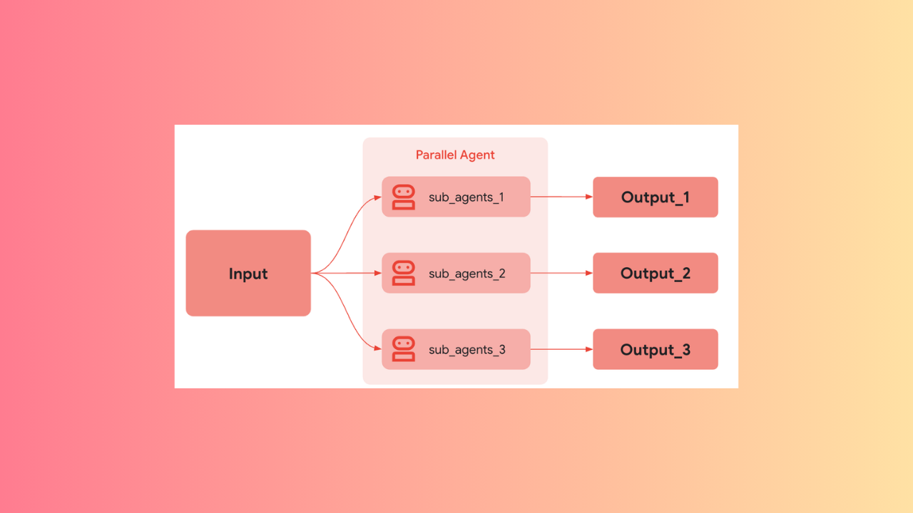 AgeA High-Level Overview of Google ADK, Genkit, and OpenAI Agent SDKsnt-